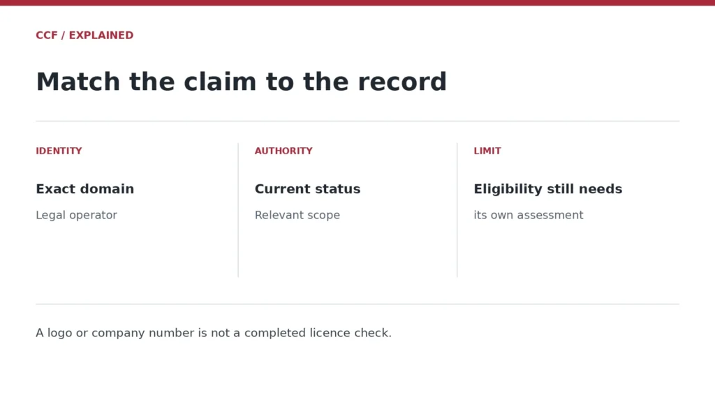 IDENTITY — Exact domain — Legal operator; AUTHORITY — Current status — Relevant scope; LIMIT — Eligibility still needs — its own assessment. A logo or company number is not a completed licence check.
