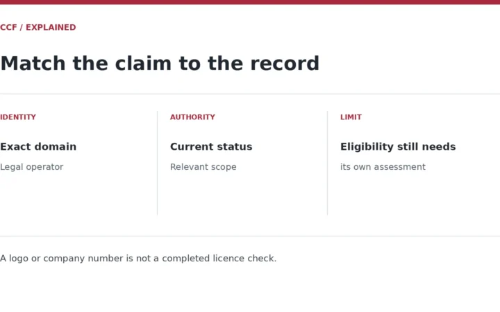 IDENTITY — Exact domain — Legal operator; AUTHORITY — Current status — Relevant scope; LIMIT — Eligibility still needs — its own assessment. A logo or company number is not a completed licence check.